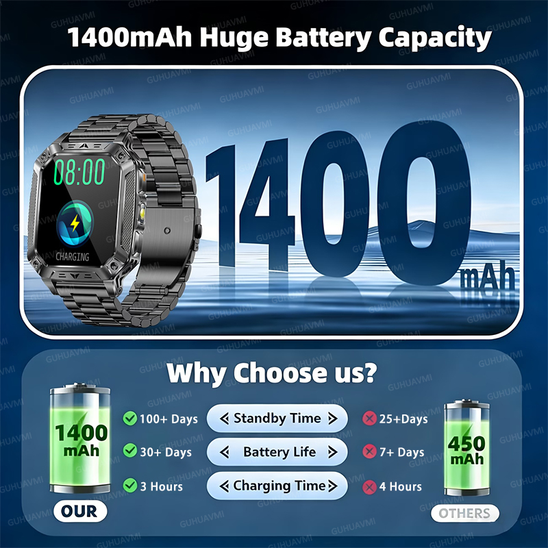 TANK Military 1400mAh Smart Wa - Wrist Wraps Fitness recension och pris